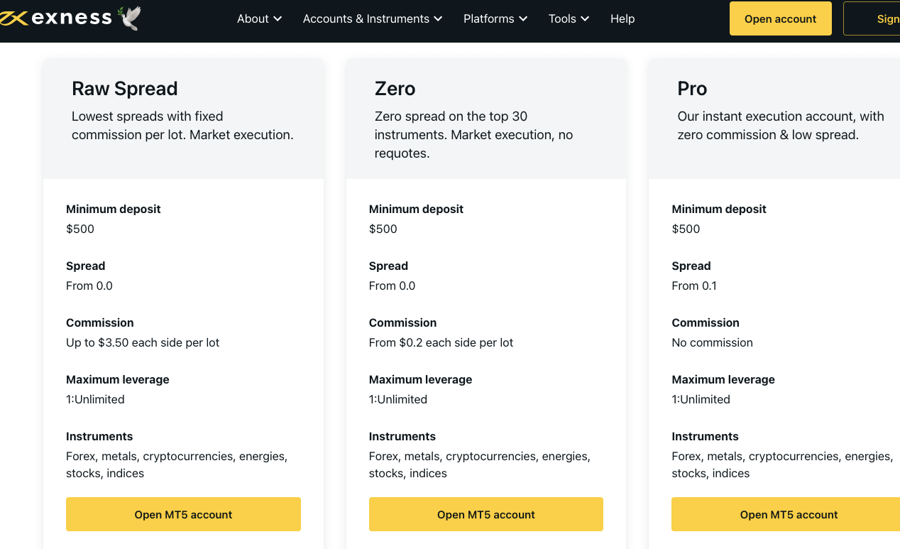 Exness Broker Testimonial: Pros, Cons Secret Searchings For